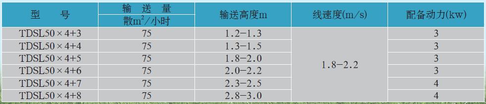TDSL汽车散粮接收机