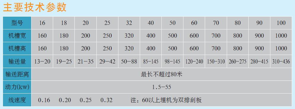 TGSS埋刮板输送机